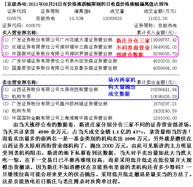 京能热电新老庄家对决