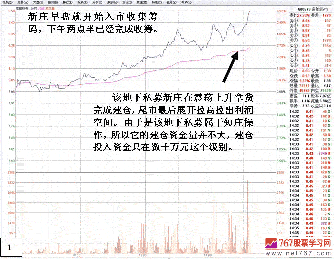 京能热电新老庄家对决