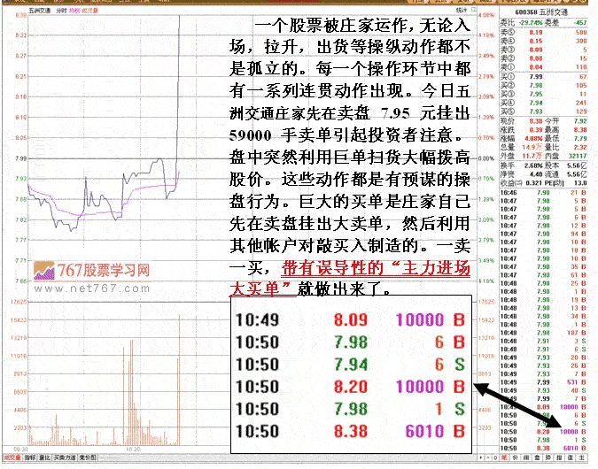 五洲交通庄家短线进出