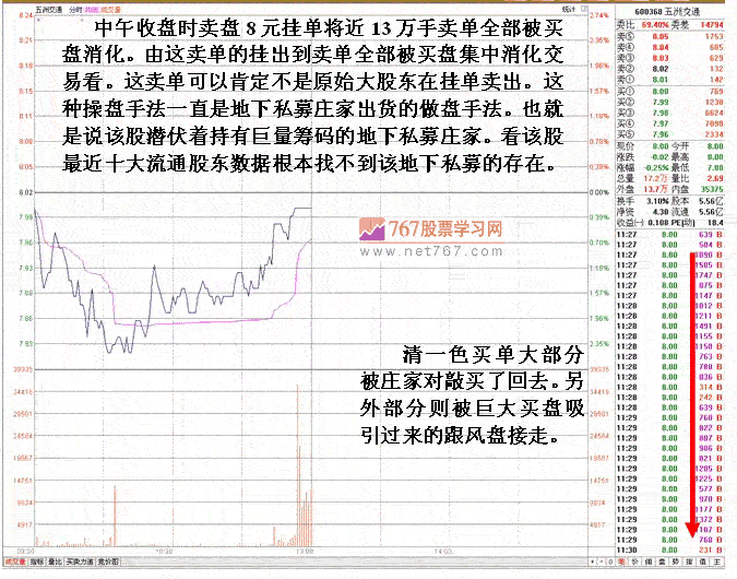 五洲交通庄家短线进出