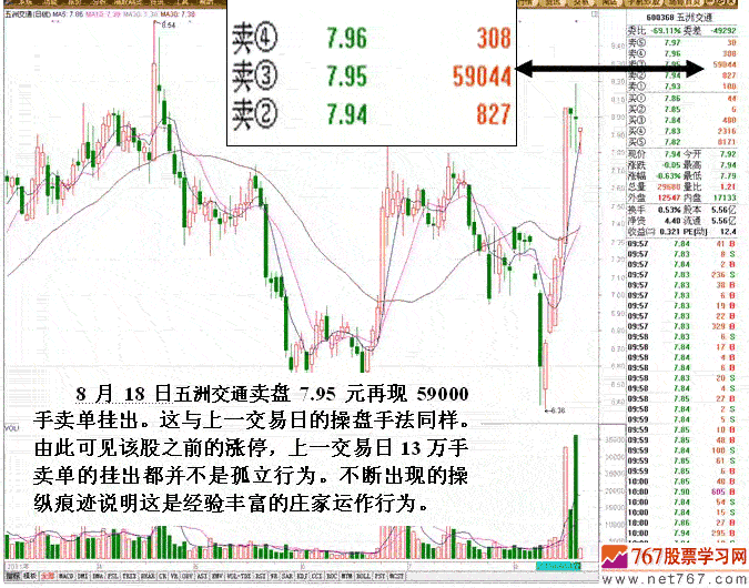五洲交通庄家短线进出