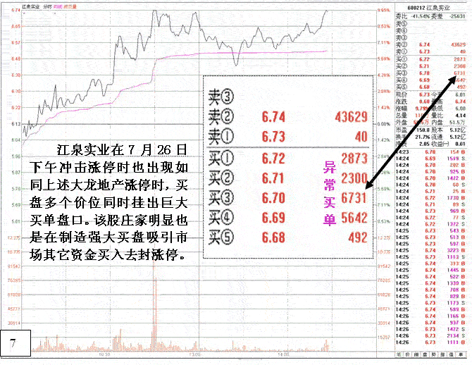 大龙地产庄家涨停出货