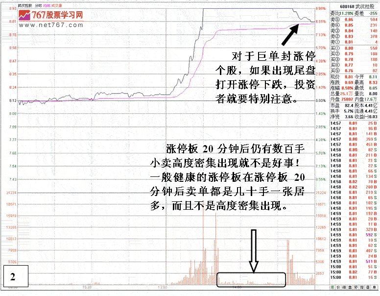 武汉控股巨单封涨停出货