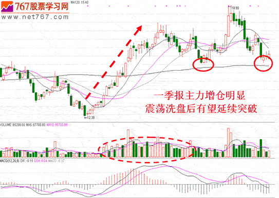 基本面影响股价案例分析