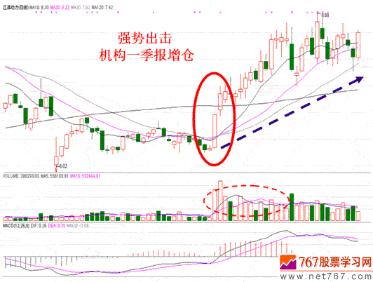基本面对股价的影响案例-股票实战分析图解