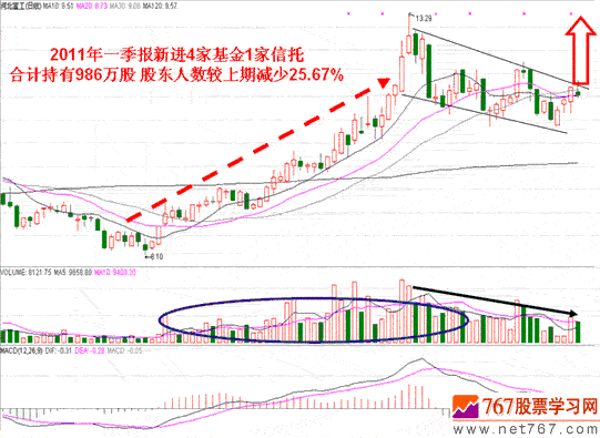 基本面对股价的影响案例-股票实战分析图解