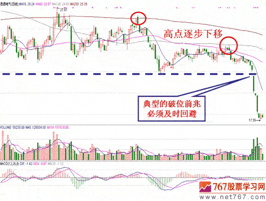公司业绩影响股价案例