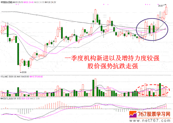 基本面对股价的影响案例-股票实战分析图解
