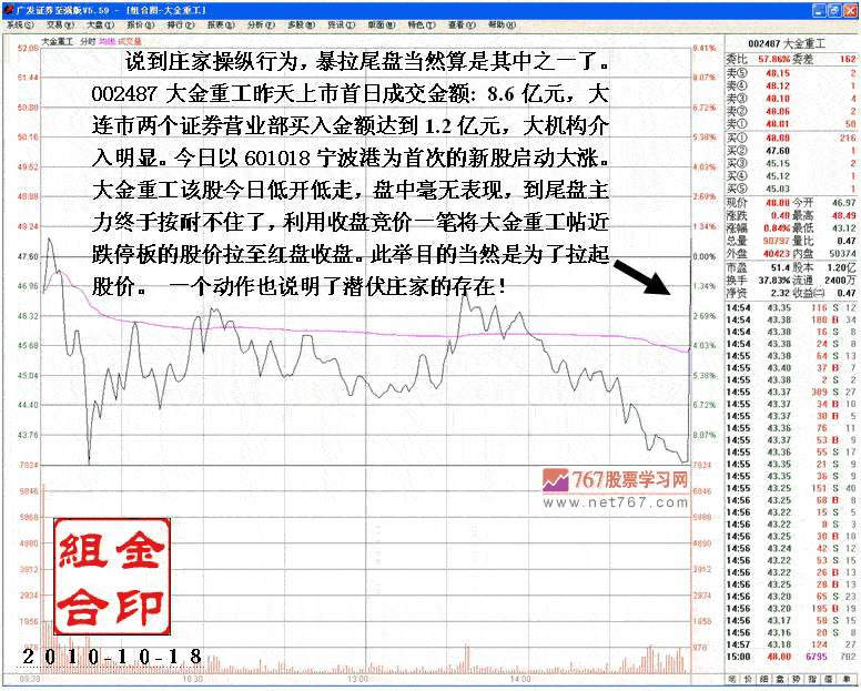 希努尔庄家盘口操纵分析