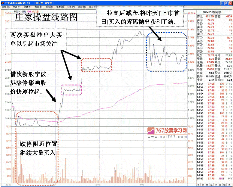 希努尔庄家盘口操纵分析