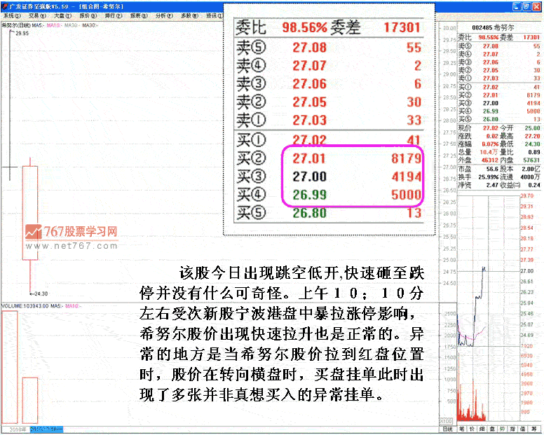 希努尔庄家盘口操纵分析