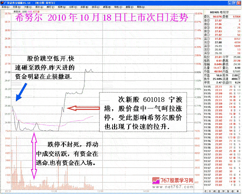 希努尔庄家盘口操纵分析