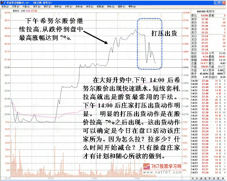 希努尔庄家盘口操纵分析
