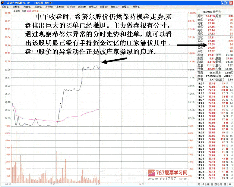 希努尔庄家盘口操纵分析