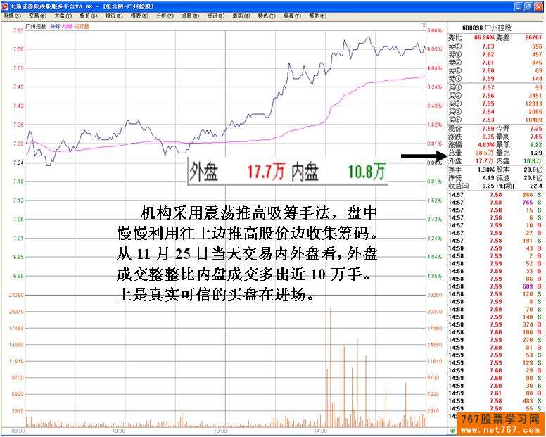 广州控股:机构建仓