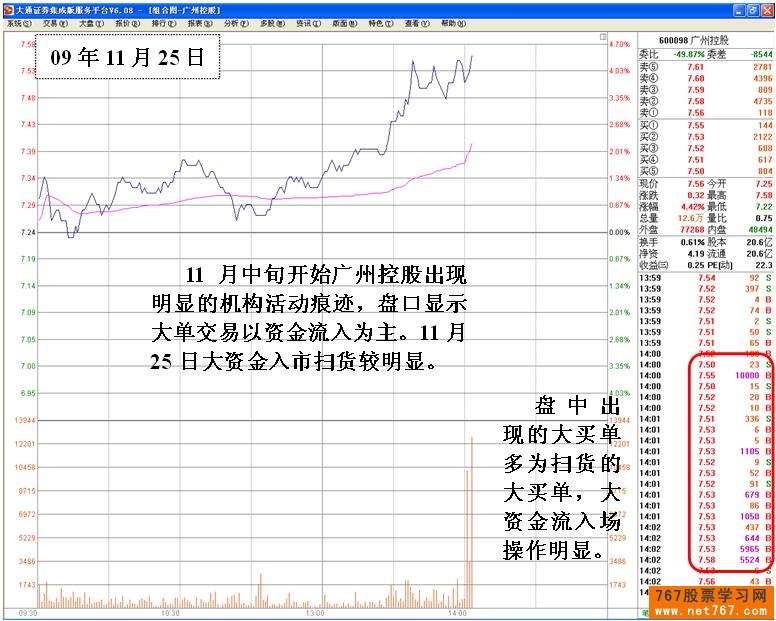 广州控股:机构建仓 广州控股:机构建仓