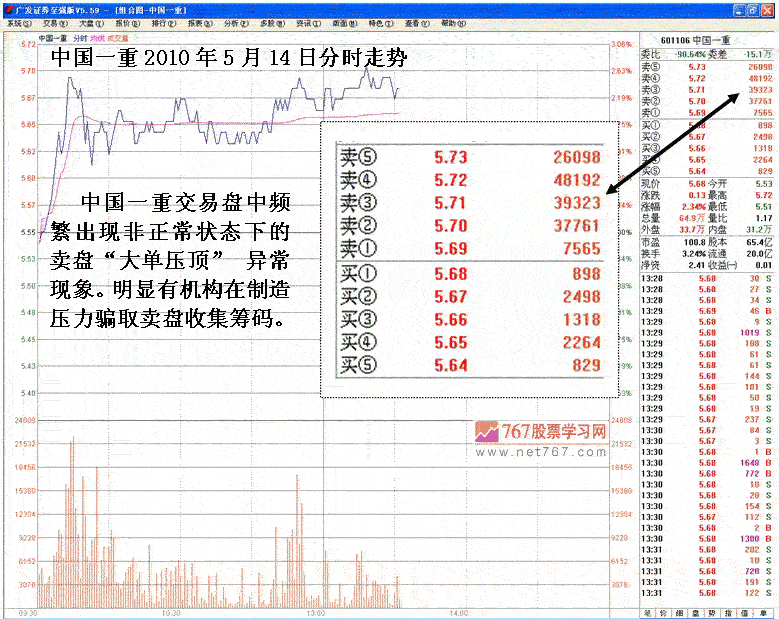 中国一重上市首日及异常交易分析