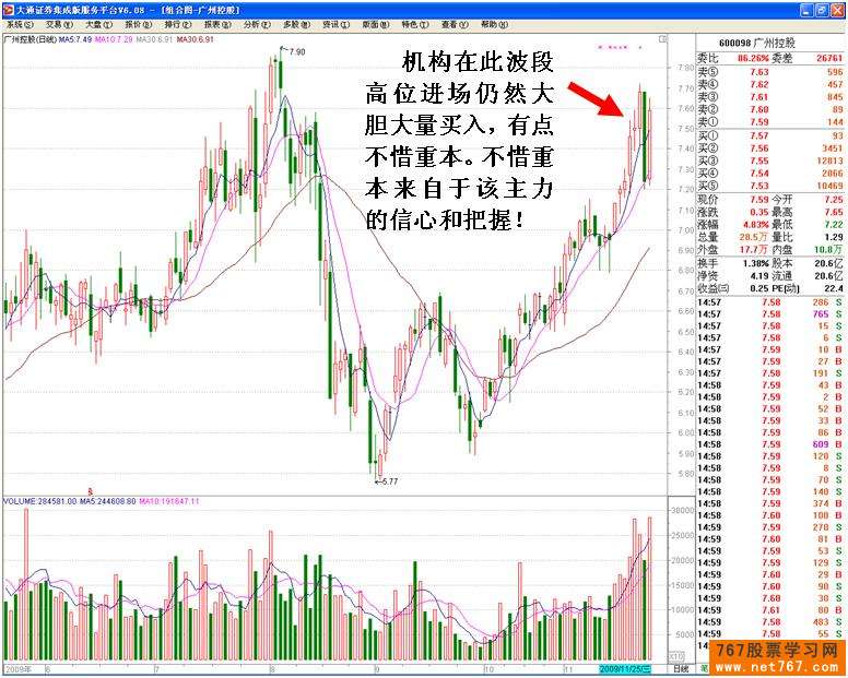 广州控股:机构建仓