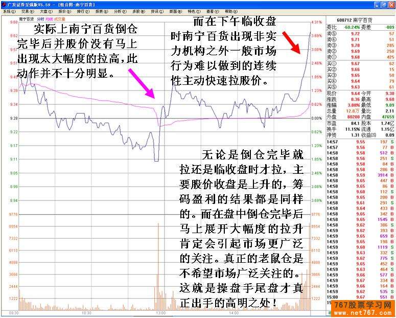 南宁百货:老鼠仓分析