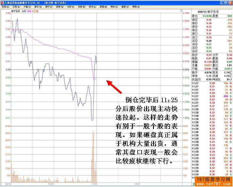 南宁百货:老鼠仓分析