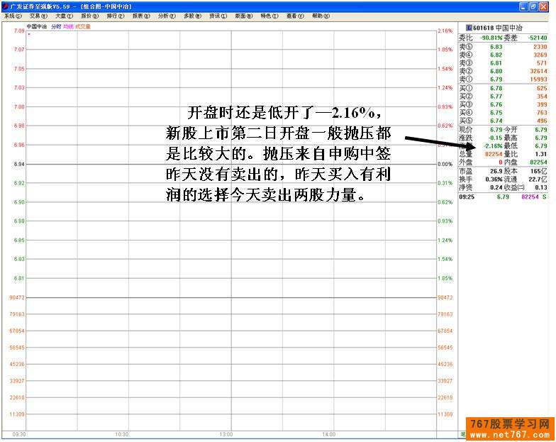 中国中冶游资操盘损失惨重