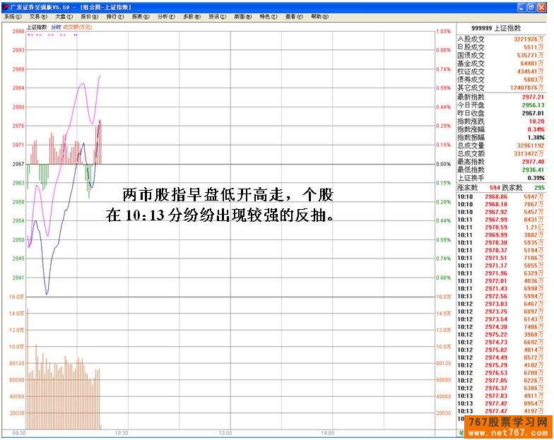 中国中冶游资操盘损失惨重