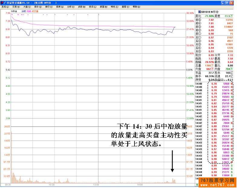 中国中冶游资操盘损失惨重