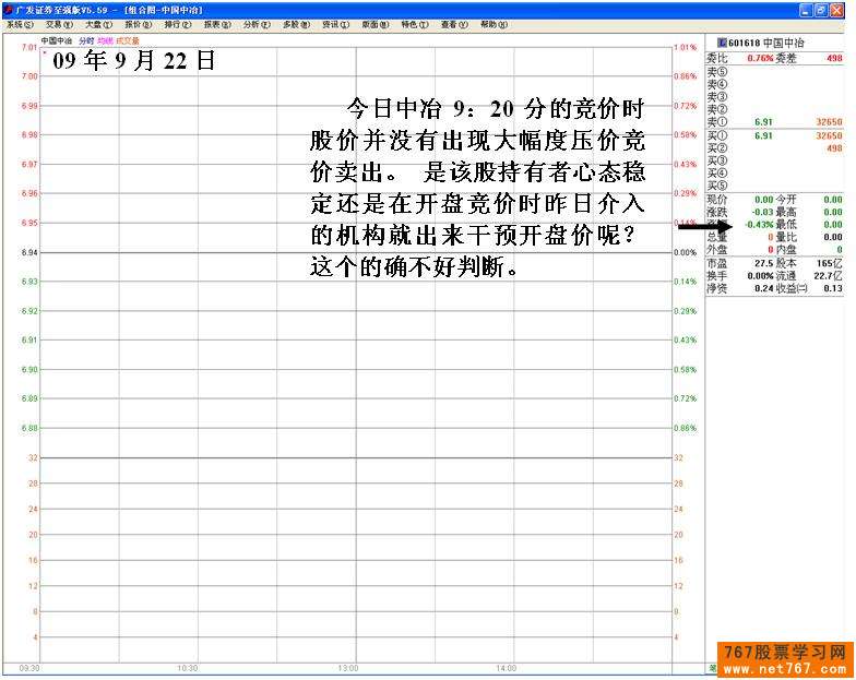 中国中冶游资操盘损失惨重