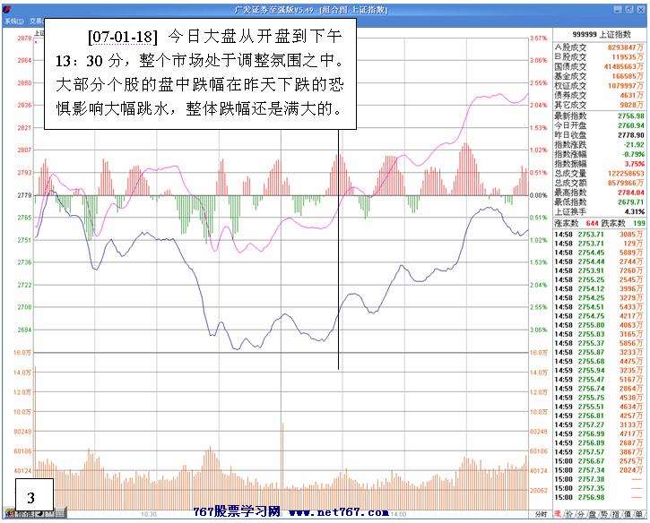 振华港机实战分析