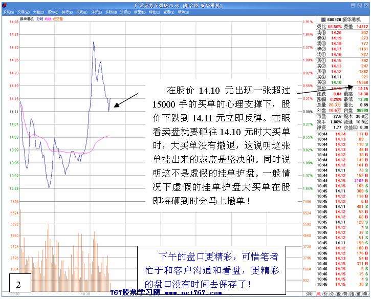 振华港机实战分析