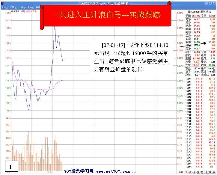 振华港机实战分析