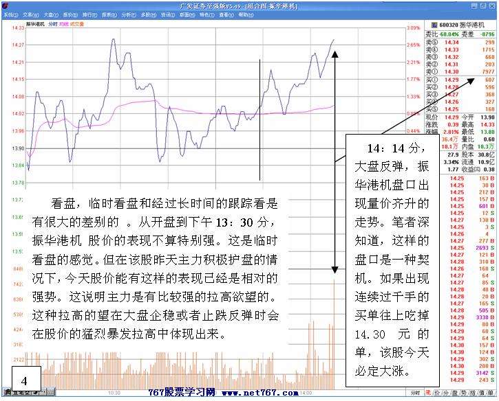 振华港机实战分析