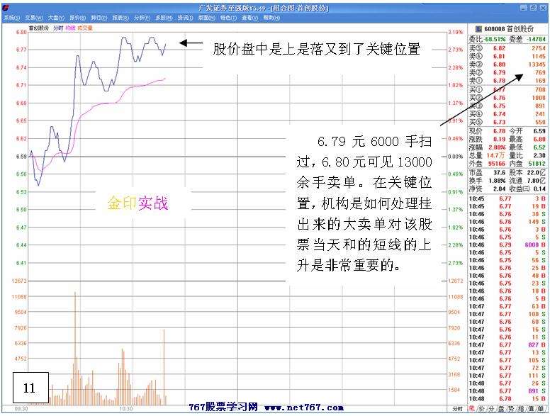 首创JTB1 权证实战经典