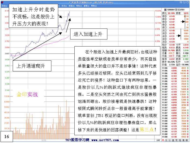首创JTB1 权证实战经典