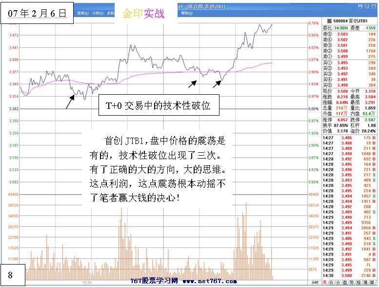 首创JTB1 权证实战经典