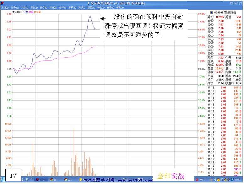 首创JTB1 权证实战经典