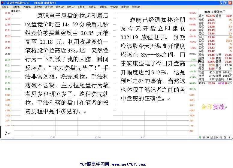 康强电子盘口实战分析