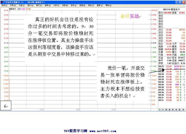 康强电子盘口实战分析