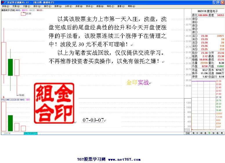 康强电子盘口实战分析