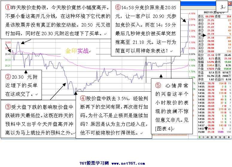 康强电子盘口实战分析