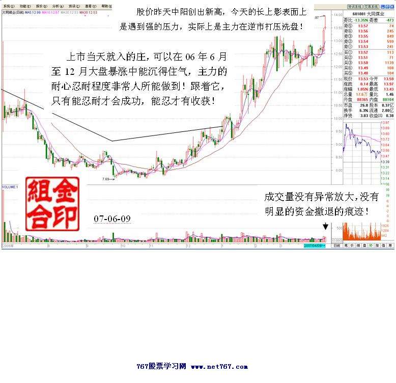 大同煤业盘口分析实战 大同煤业盘口分析实战