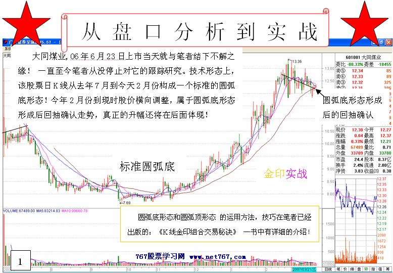 大同煤业盘口分析实战