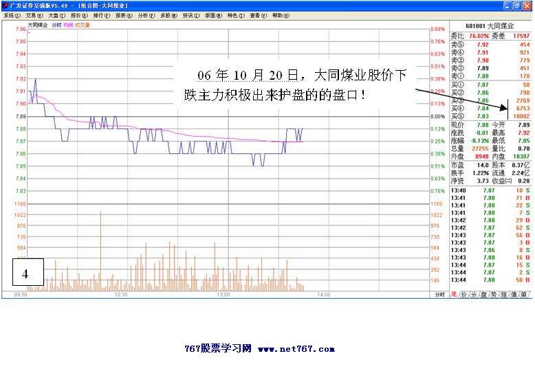 大同煤业盘口分析实战