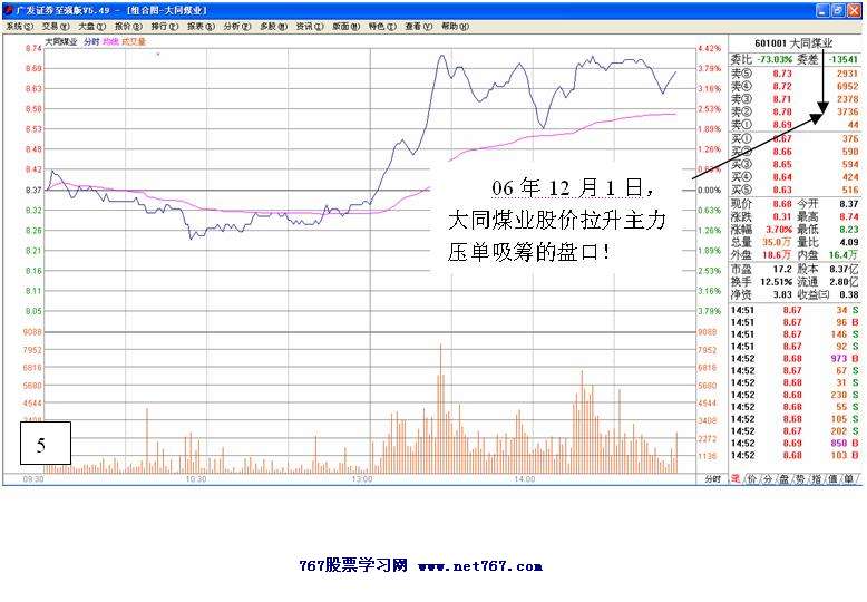 大同煤业盘口分析实战