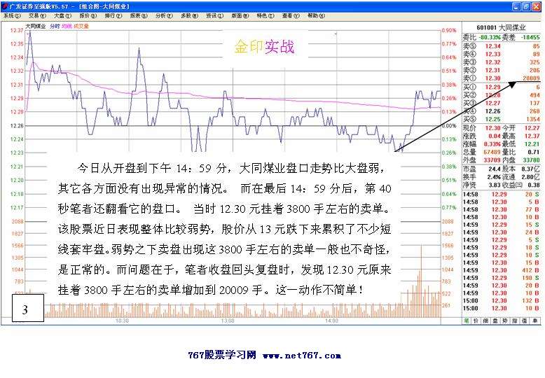 大同煤业盘口分析实战