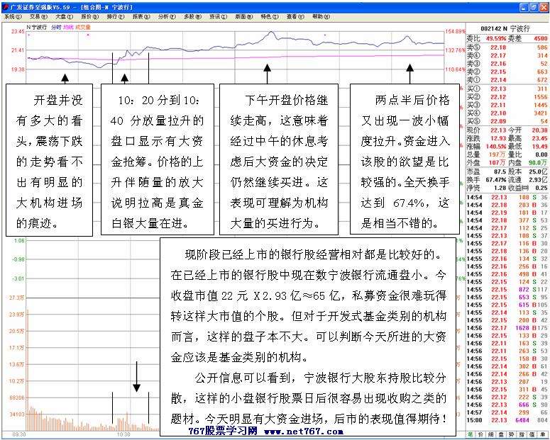 宁波银行盘口分析