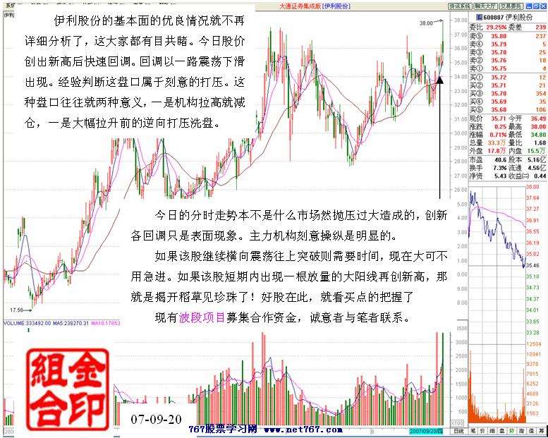 伊利股份盘口实战分析