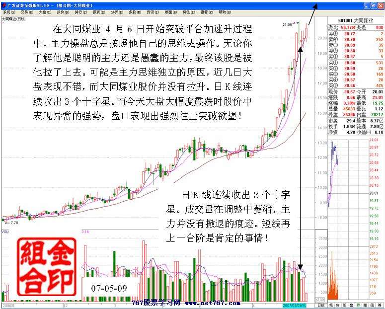 大同煤业盘口分析