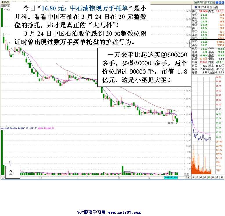 中石油万手托单