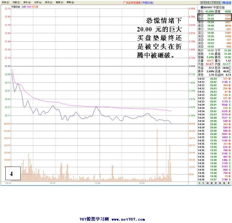 中石油万手托单